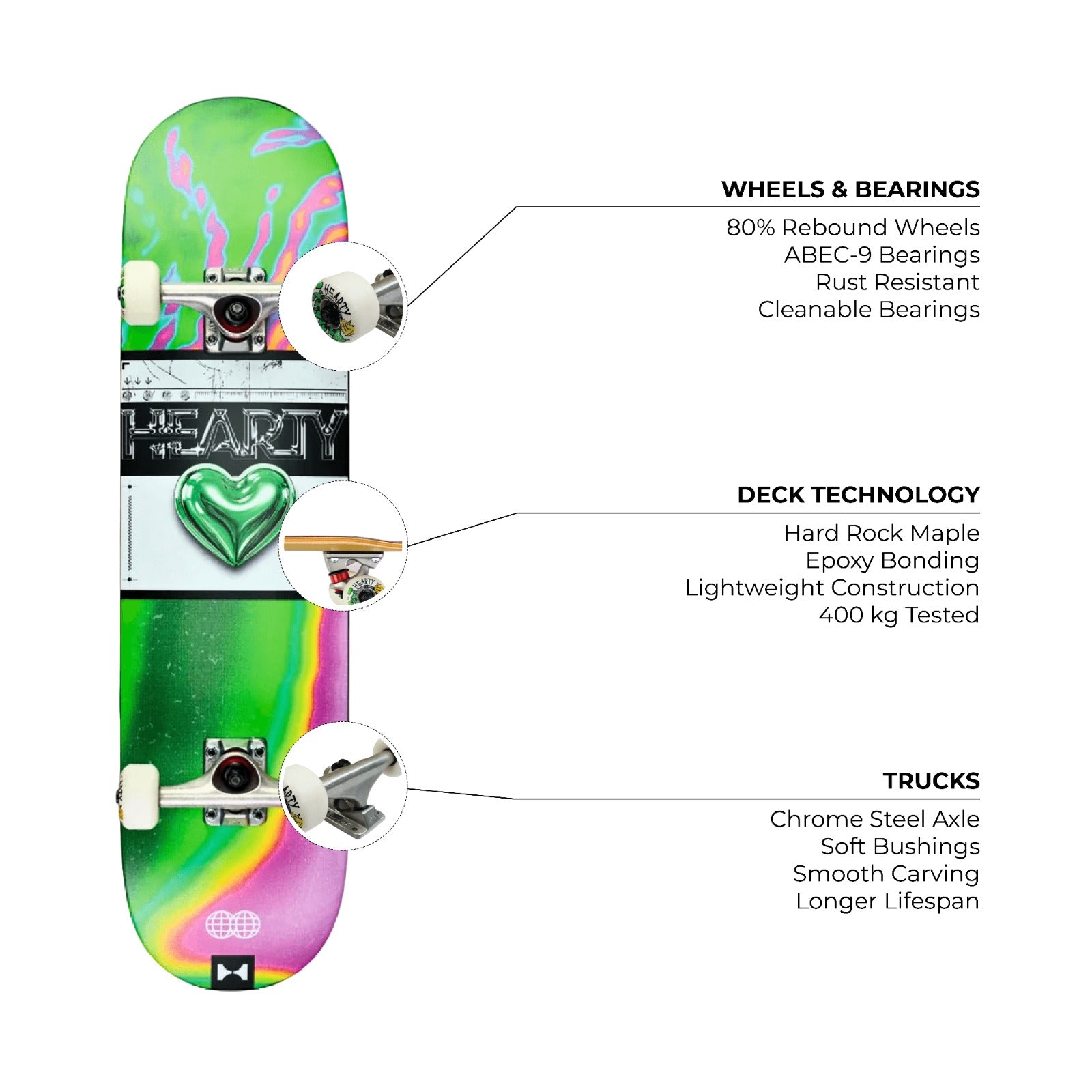 IGNITE MOTION PRO + PROTECTION BUNDLE